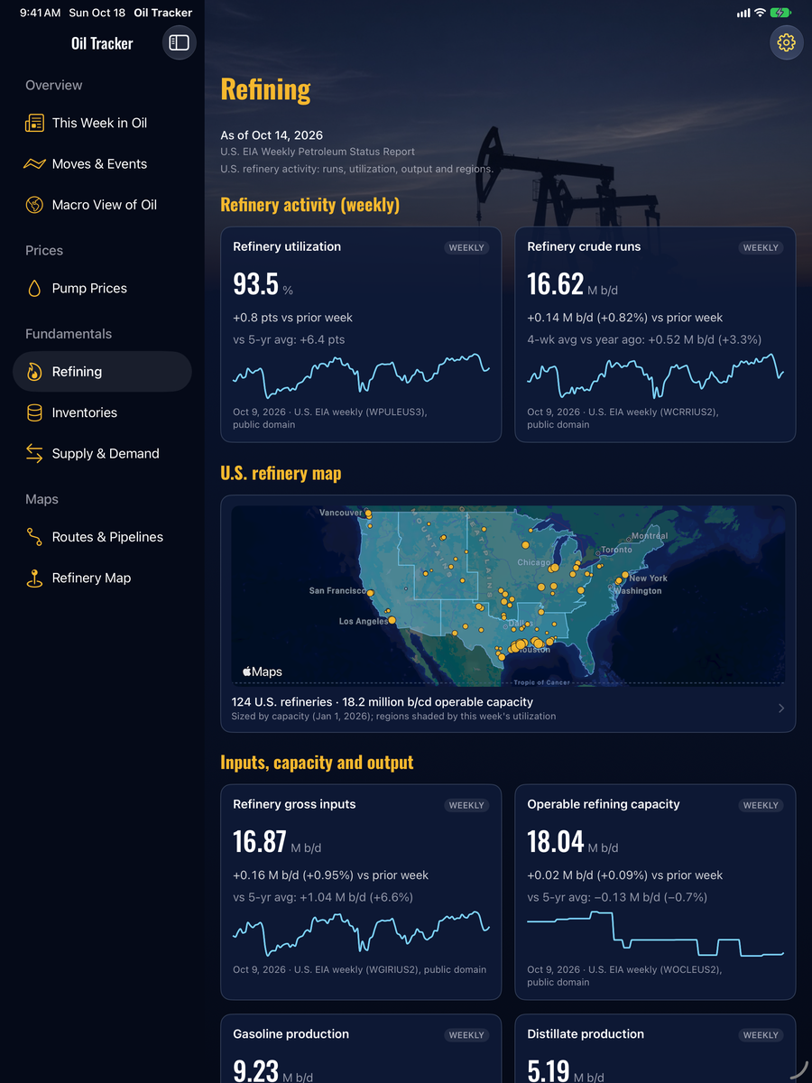 Oil Tracker on iPad, Refining screen with refinery utilization and crude runs charts, the U.S. refinery map and refinery inputs and capacity.